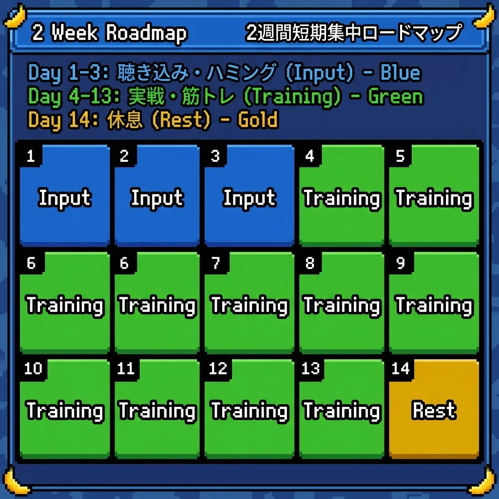 2週間短期集中ロードマップ：インプット期から実戦期までのスケジュール